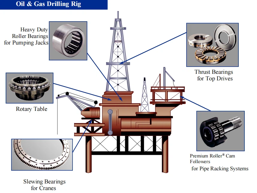 Oilfield Equipment Bearings-httpswwwsunrisesbearingcom Oilfield Equipment Bearings-httpswwwsunrisesbearingcom